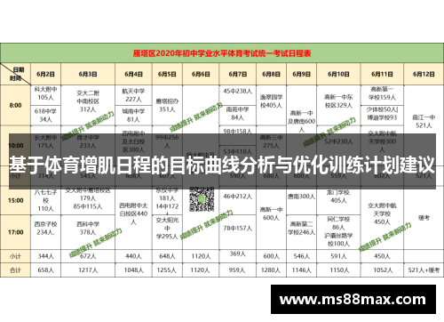 基于体育增肌日程的目标曲线分析与优化训练计划建议