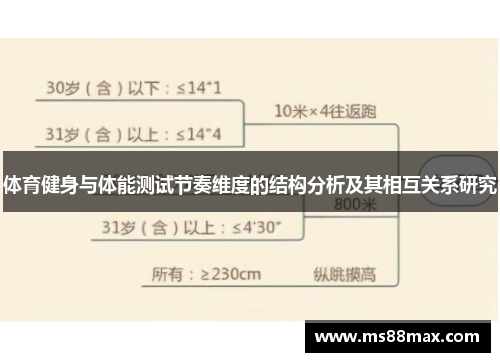 体育健身与体能测试节奏维度的结构分析及其相互关系研究