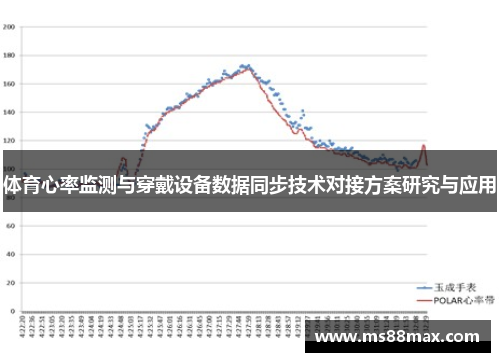 体育心率监测与穿戴设备数据同步技术对接方案研究与应用