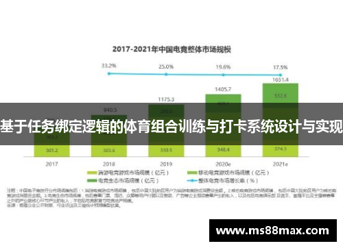 基于任务绑定逻辑的体育组合训练与打卡系统设计与实现