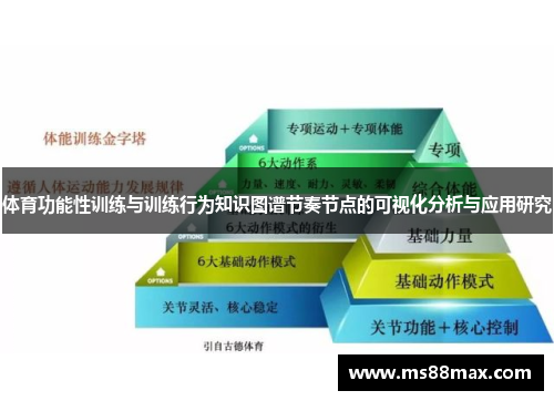 体育功能性训练与训练行为知识图谱节奏节点的可视化分析与应用研究