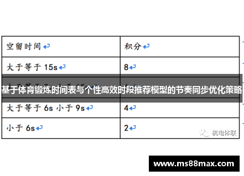 基于体育锻炼时间表与个性高效时段推荐模型的节奏同步优化策略