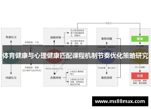 体育健康与心理健康匹配课程机制节奏优化策略研究