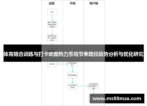 体育组合训练与打卡地图热力系统节奏路径趋势分析与优化研究