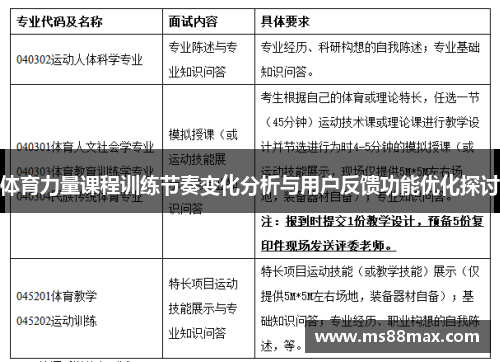 体育力量课程训练节奏变化分析与用户反馈功能优化探讨